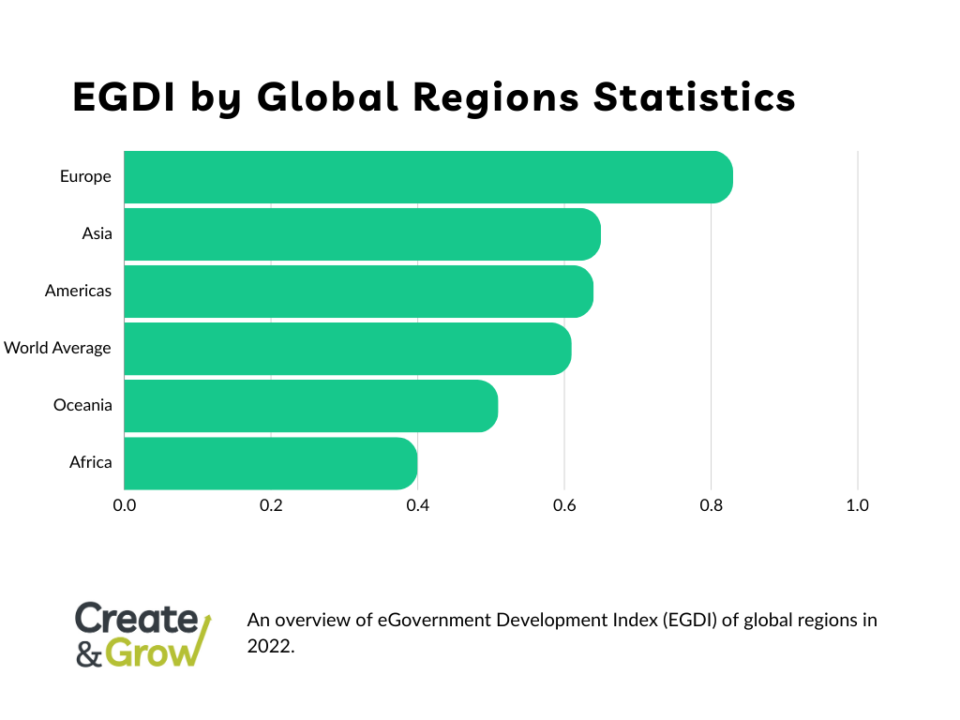 10 Best G2B Marketing Statistics, Facts, and Trends for 2024