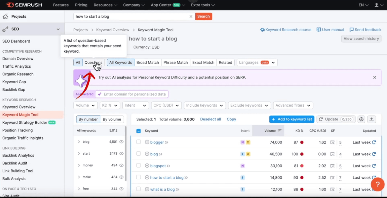 Questions view in Semrush's Keyword Magic tool for adding to FAQs.