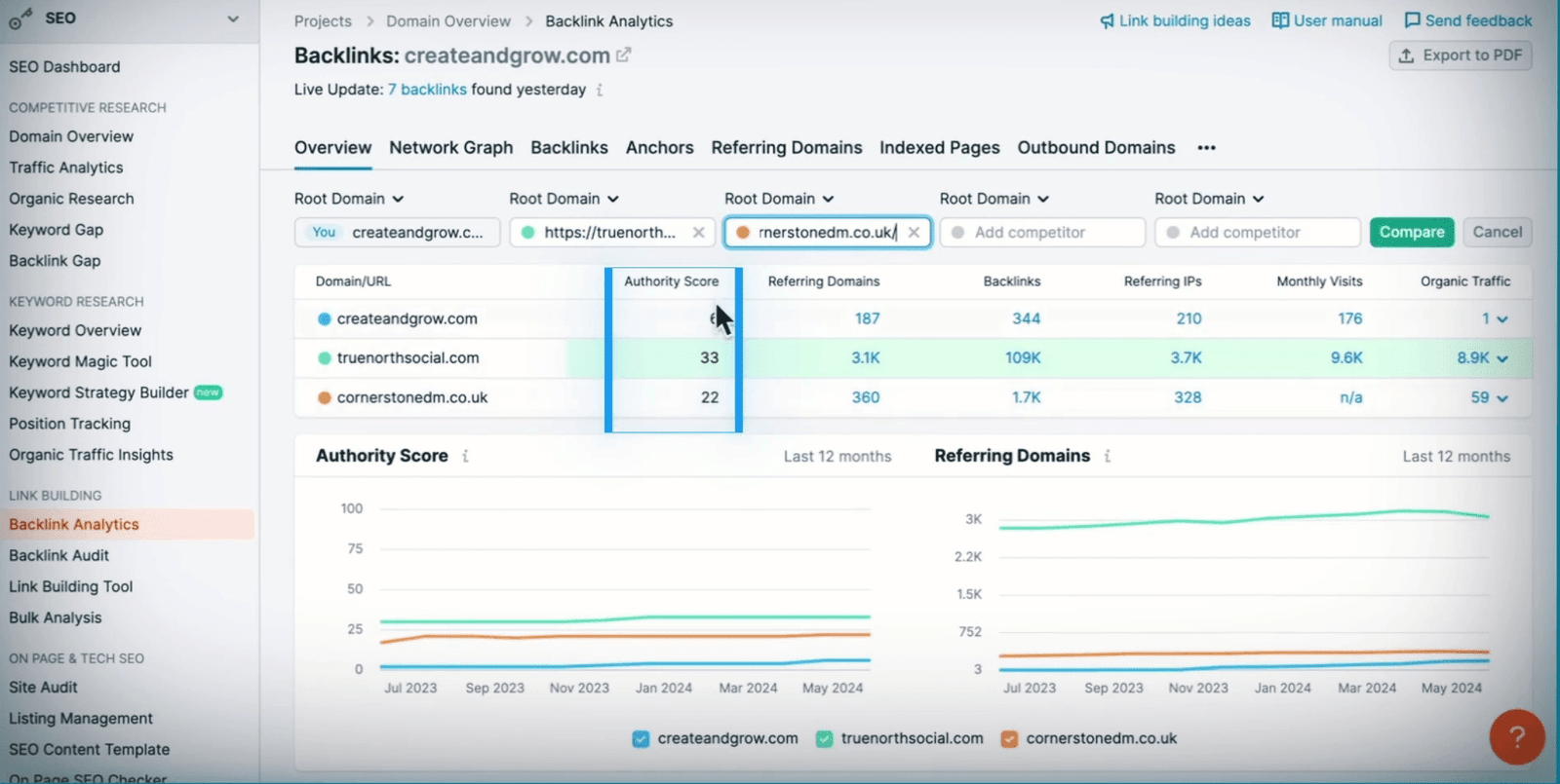 Authority Scores view in Semrush when analyzing competitors. 