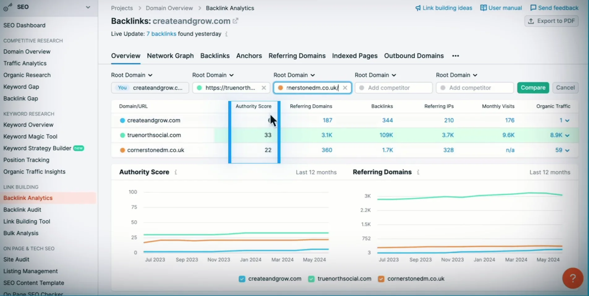 Authority Scores view in Semrush when analyzing competitors. 