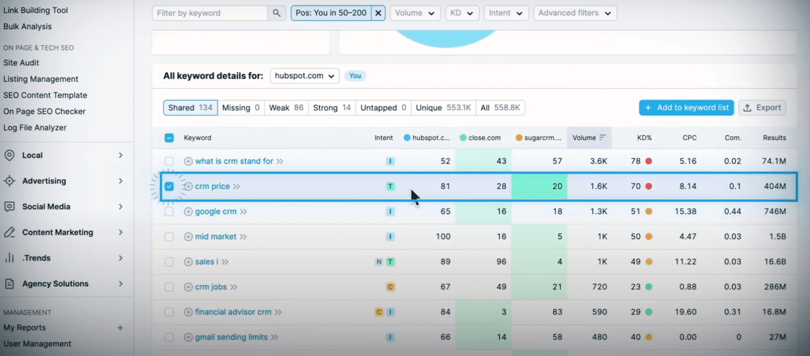 Cherry Picking keyword with Position option in Semrush.