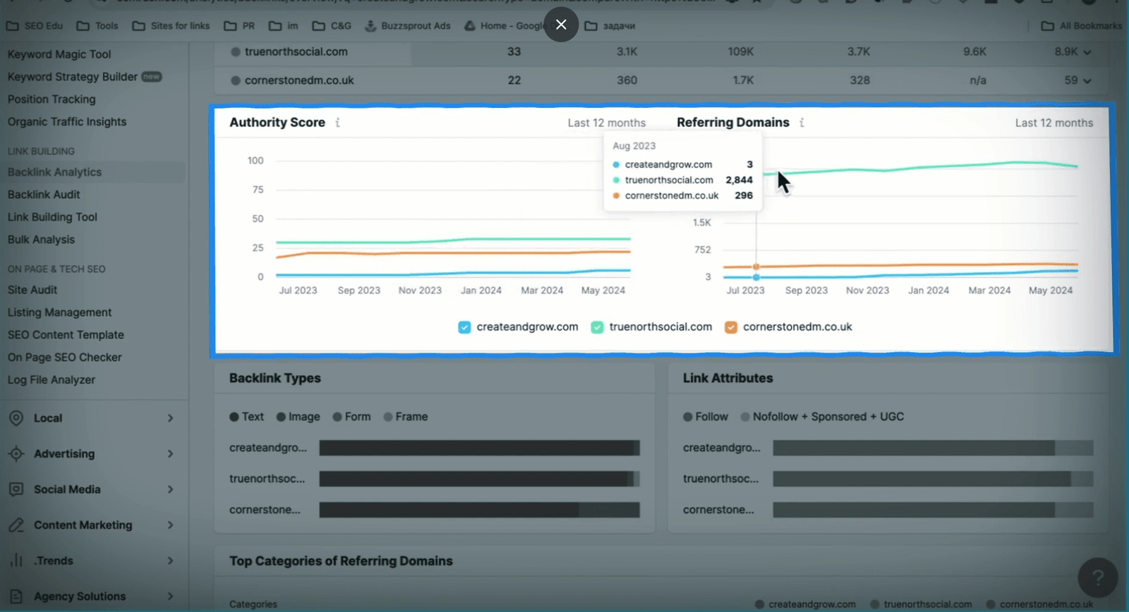 Comparing Referring Domains view in Semrush for backlink audit.