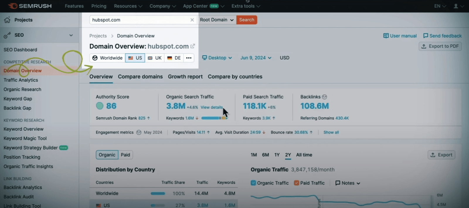 Screenshot of Domain Overview tool in Semrush with HubSpot website as an example.