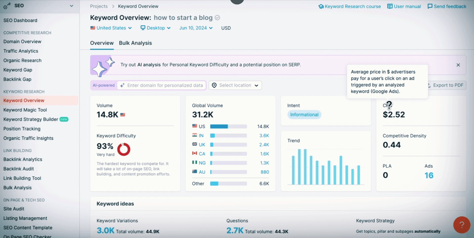 Keyword CPC metrics on Semrush for keyword analysis.