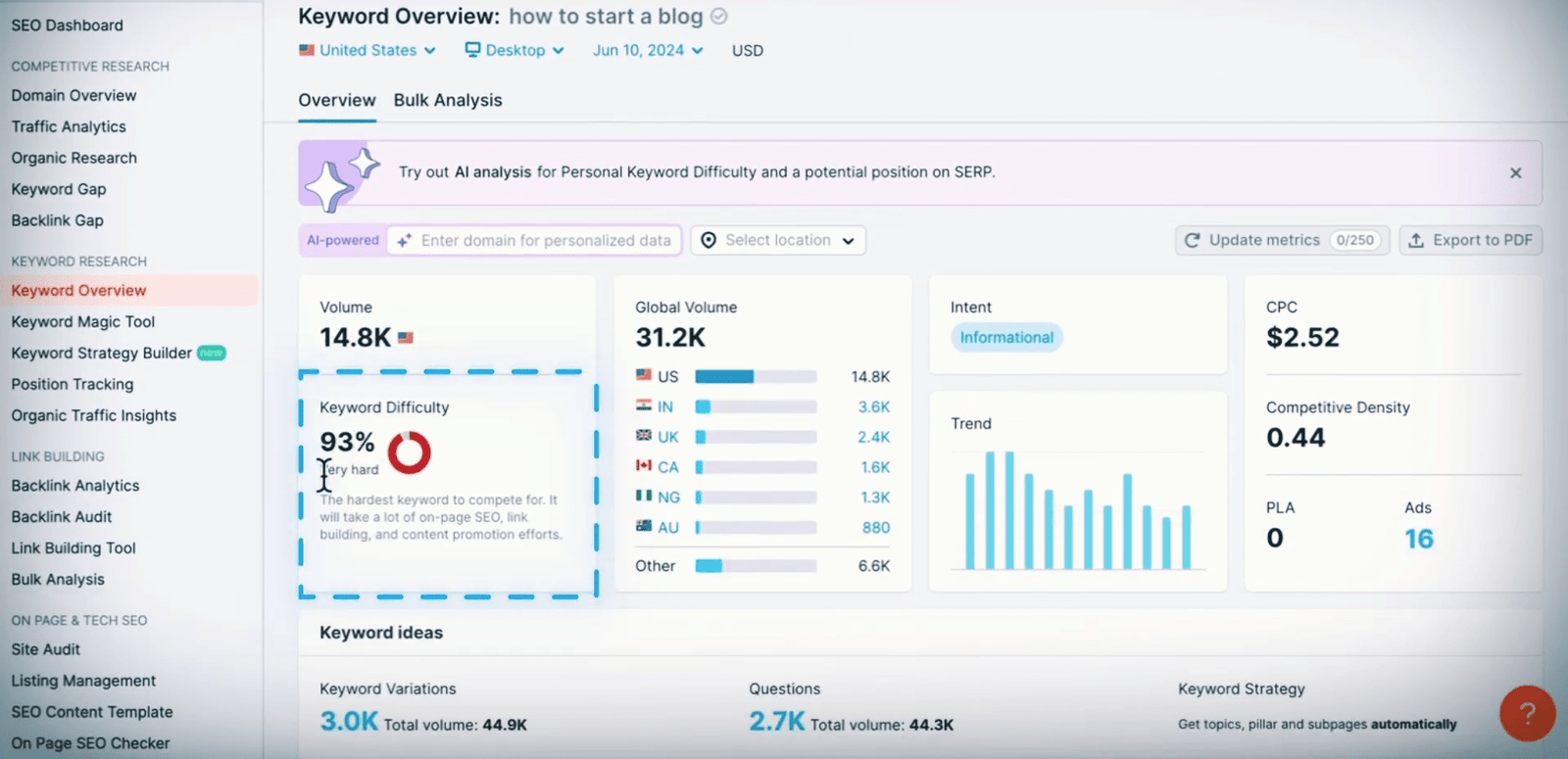 Keyword Difficulty view on Semrush for keyword analysis.