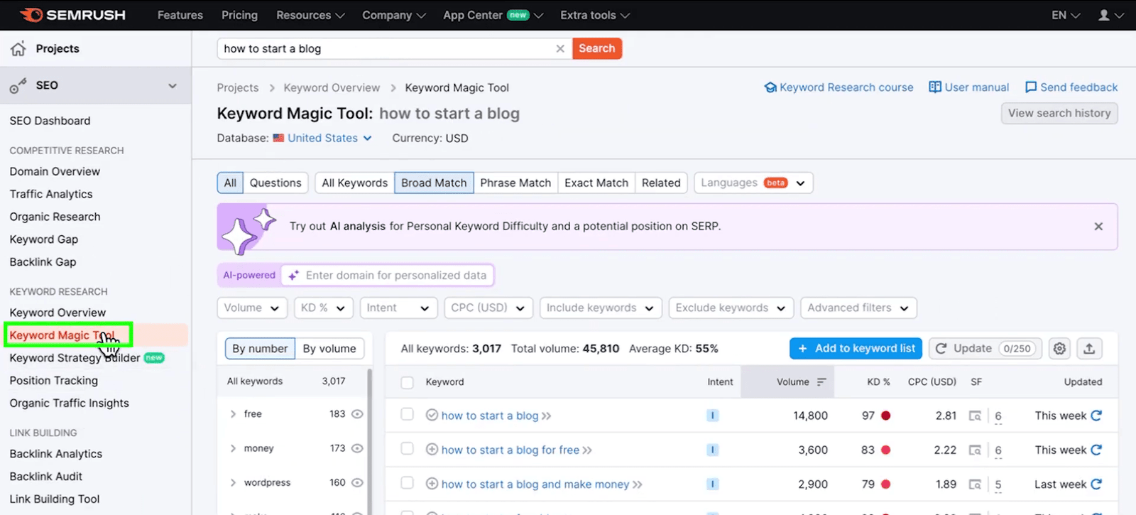 Keyword Magic tool in Semrush, generating keyword ideas for "how to start a blog" keyword.