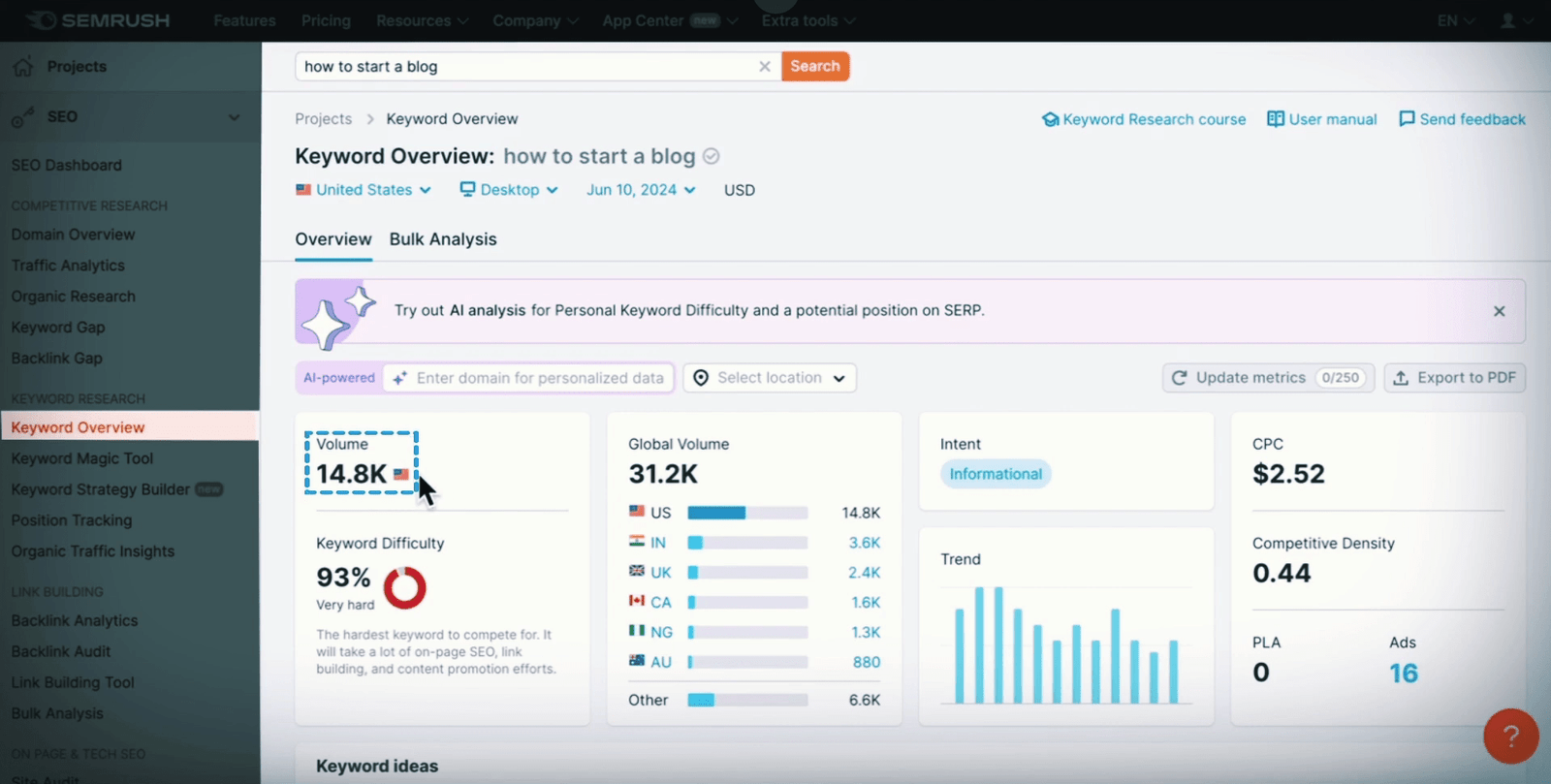 Keyword Volume view om Semrush for keyword analysis.