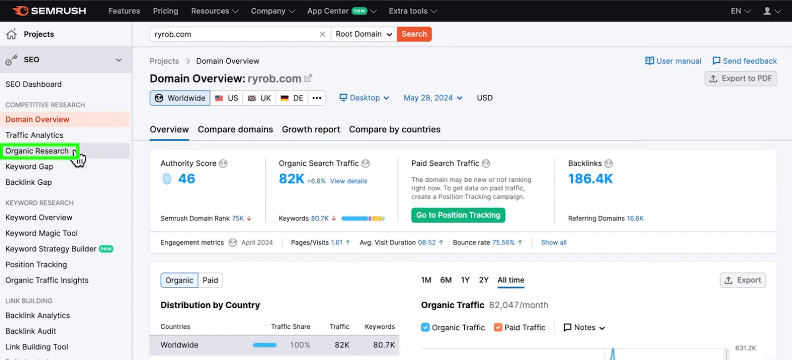 Organic Research tool in Semrush, showing keywords the competitors are running for.