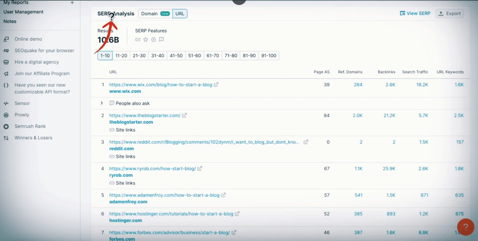 SERP Analysis view on Semrush for keyword analysis.