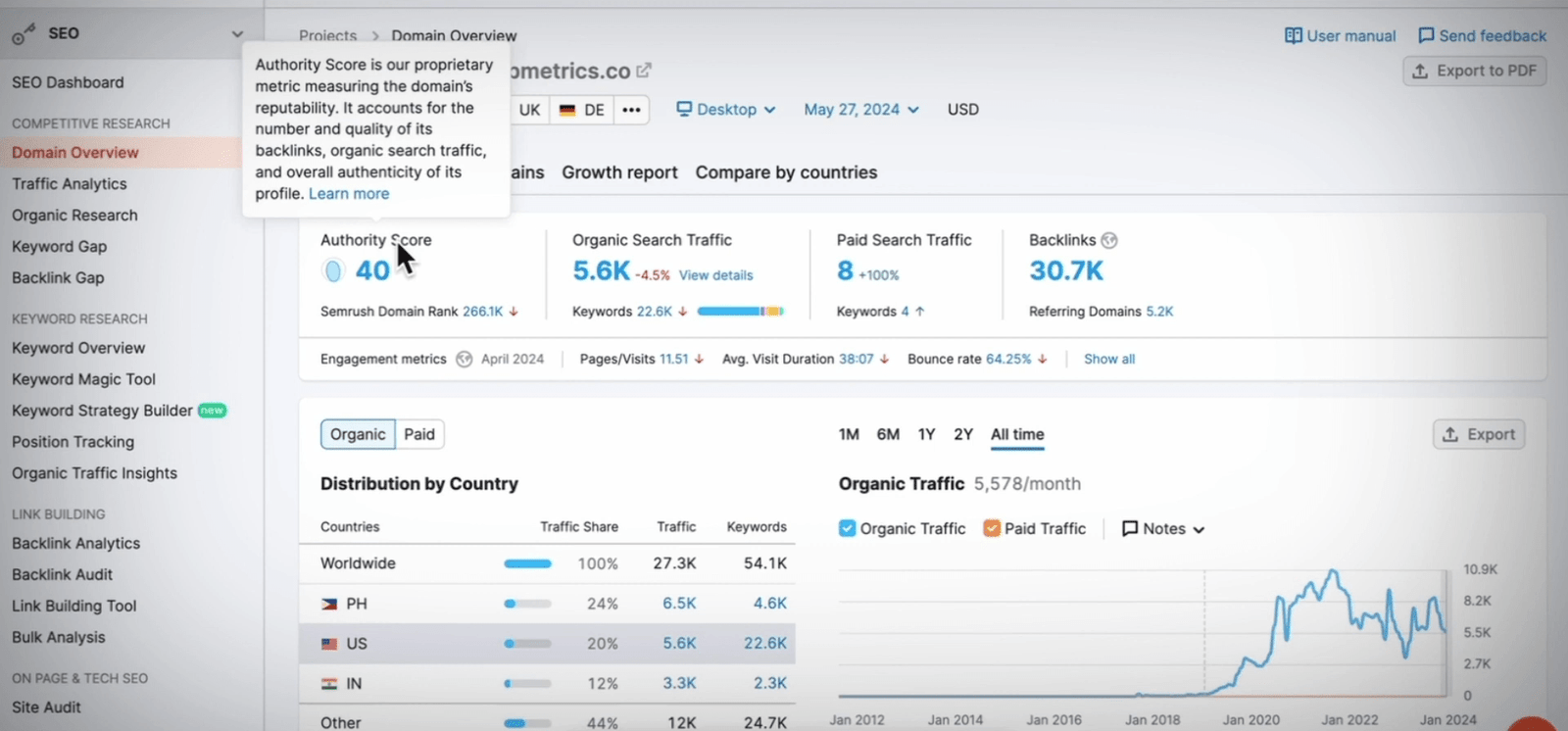 Semrush website featuring Authority Score tool.