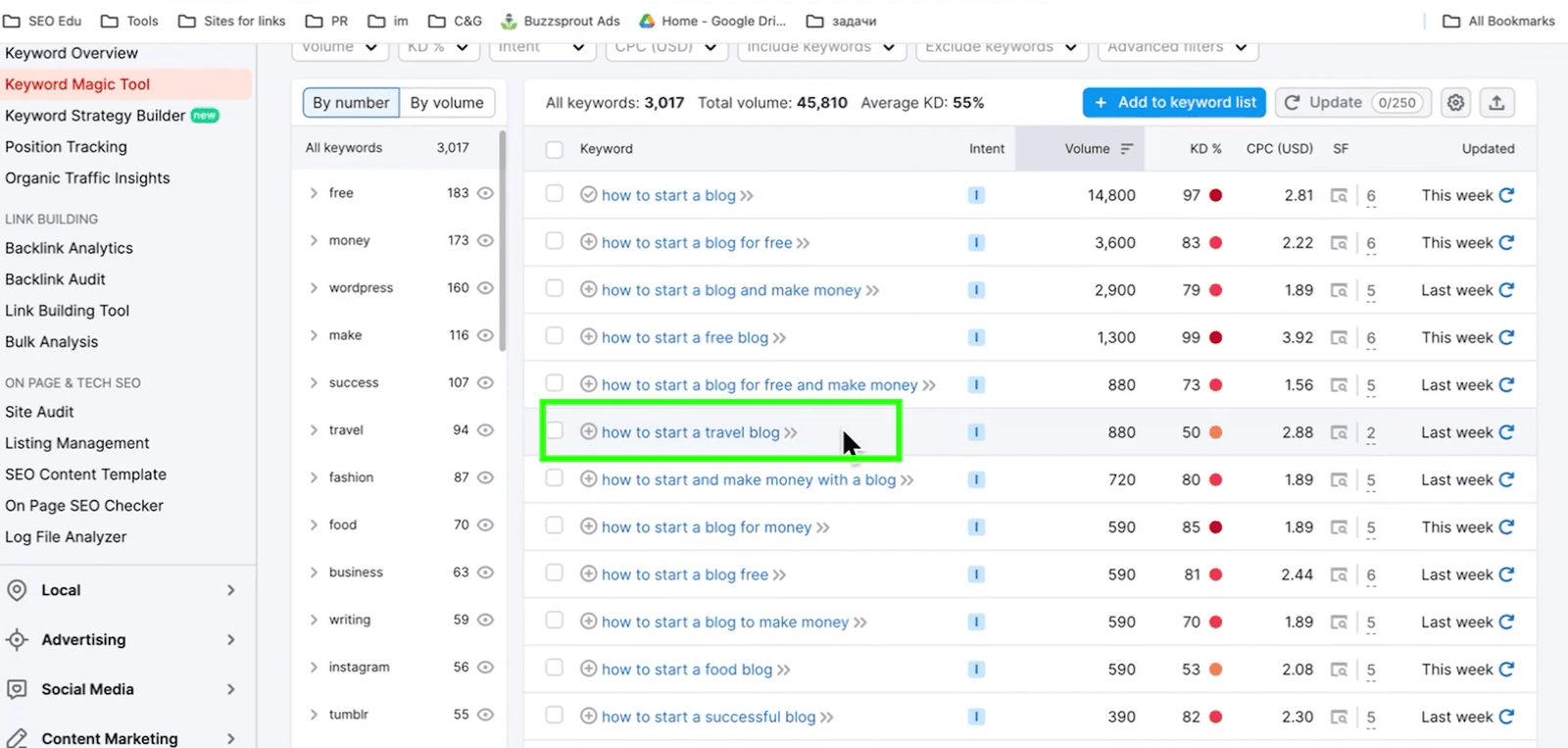 Keywords ideas results for the keyword "how to start a blog" in Semrush.