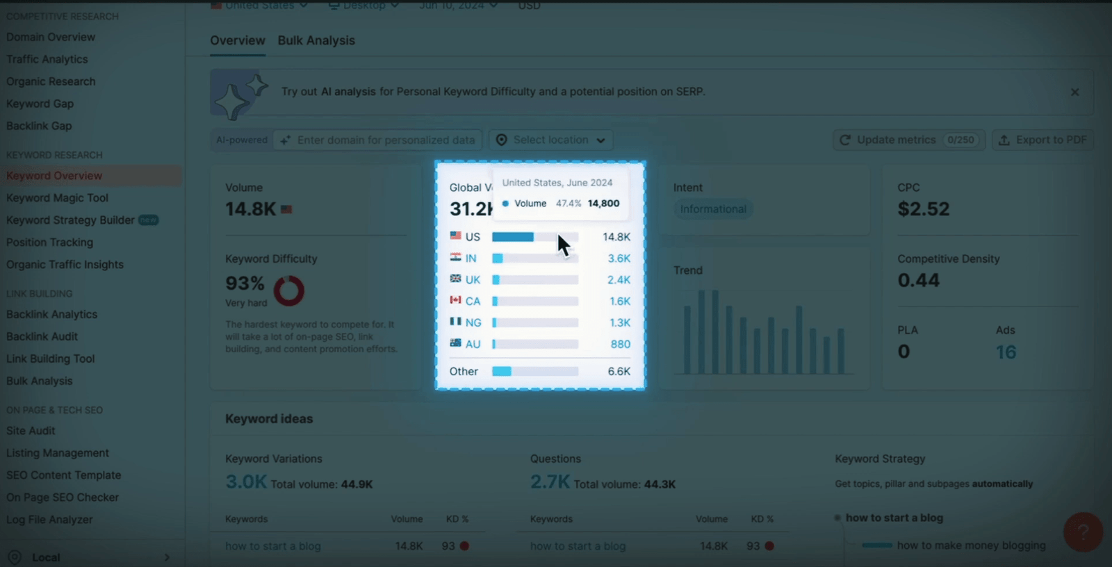 Global Search Volume view on Semrush for keyword analysis.