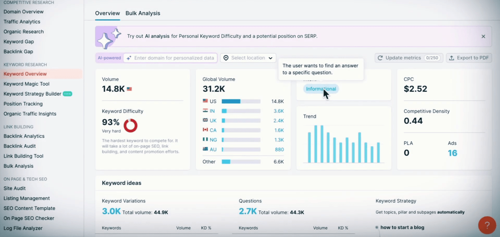 Keyword Intent metrics on Semrush for keyword analysis.