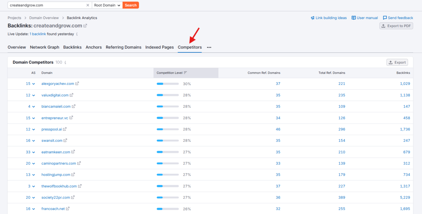 How to Find Competitors Backlinks with Free & Paid Methods in 2025