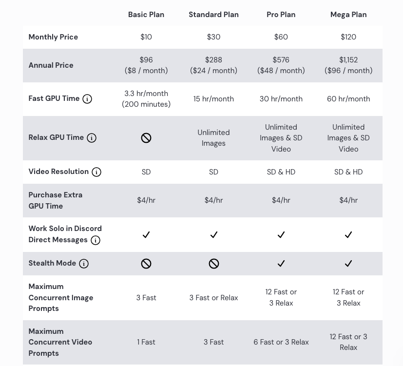 Midjourney pricing