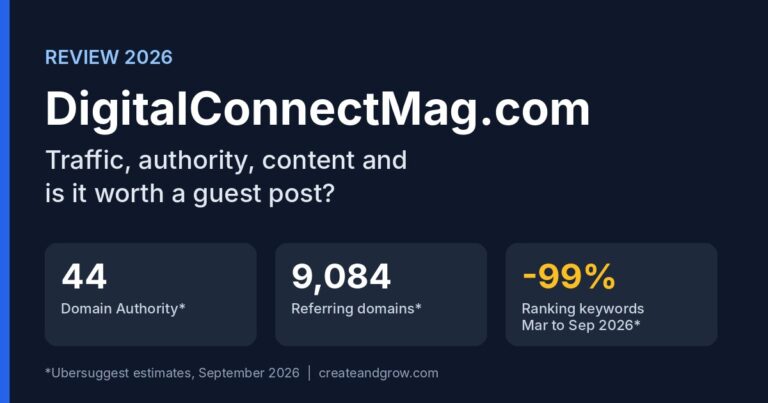 DigitalConnectMag.com review 2026: Domain Authority 44, 9,084 referring domains, ranking keywords down 99% from March to September 2026