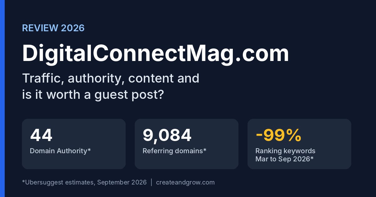 DigitalConnectMag.com review 2026: Domain Authority 44, 9,084 referring domains, ranking keywords down 99% from March to September 2026