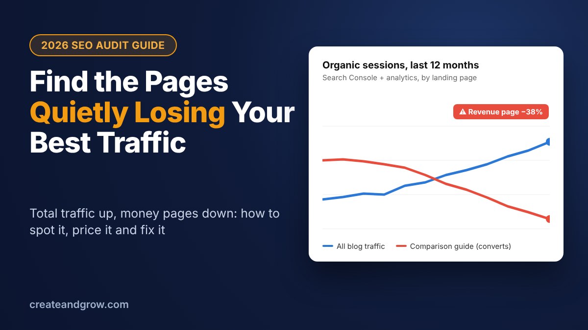 Find the pages quietly losing your best traffic: total traffic rising while a converting page declines
